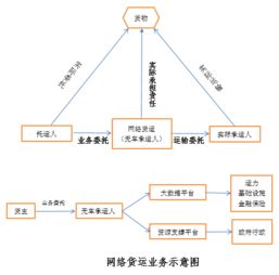 觀韜視點(diǎn) 新業(yè)態(tài)下的網(wǎng)絡(luò)貨運(yùn)發(fā)展與監(jiān)管——牌照、數(shù)據(jù)合規(guī)與稅務(wù)處理
